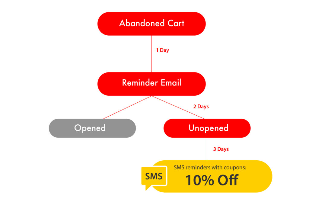 Ecommerce_holiday_journey
