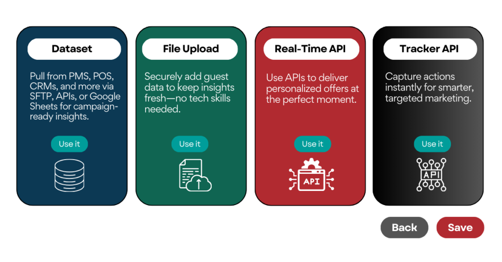 Four option cards—Dataset, File Upload, Real-Time API, Tracker API—each with “Use it” button; Back and Save controls.