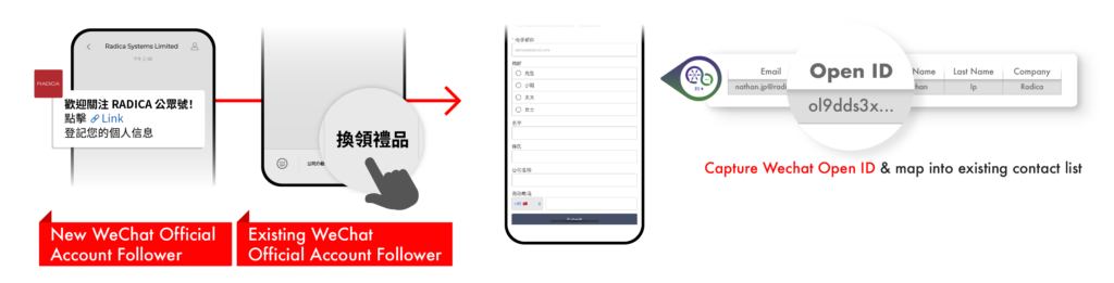 WeChat-Marketing-steps