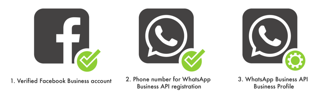 Apply_whatsapp_prerequisites